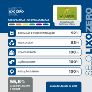 Selo lixo Zero da Mafagafo Escola de Primeira Infância