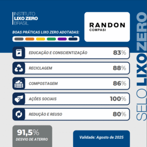 Selo Lixo Zero Compasi Implementos Rodoviarios LTDA