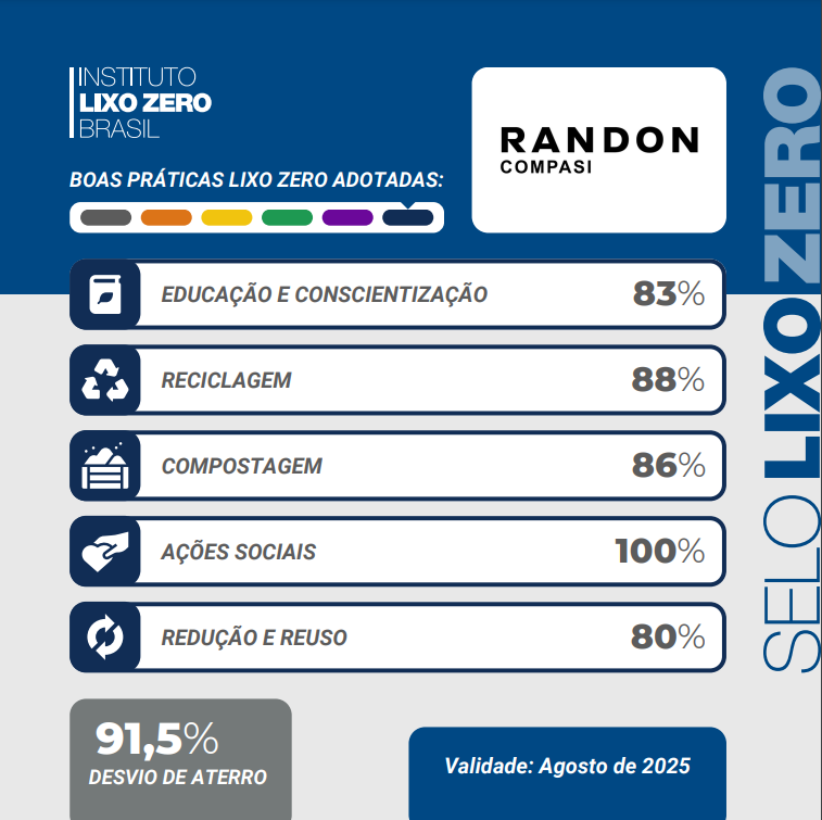 Selo Lixo Zero Compasi Implementos Rodoviarios LTDA
